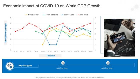 Economic Impact Of COVID 19 On World GDP Growth