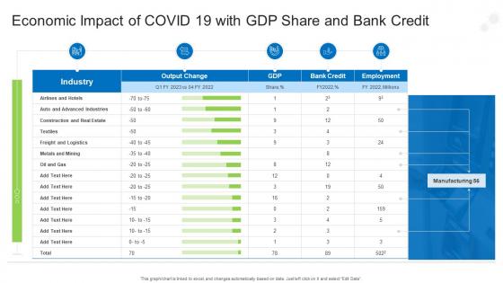 Economic Impact Of COVID 19 With GDP Share And Bank Credit