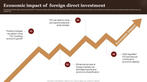 Economic Impact Of Foreign Direct Investment Complete Guide Empower