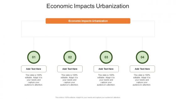 Economic Impacts Urbanization In Powerpoint And Google Slides Cpb
