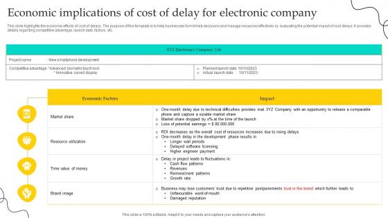 Economic Implications Of Cost Of Delay For Electronic Company