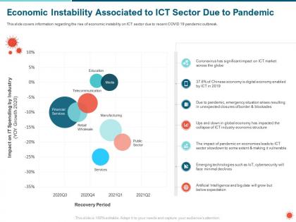 Economic instability associated to ict sector due to pandemic globe ppt powerpoint presentation file deck
