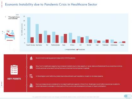 Economic instability due to pandemic crisis in healthcare sector sepicail measure ppt grid