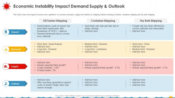 Economic Instability Impact Demand Supply And Outlook Coronavirus Assessment Strategies