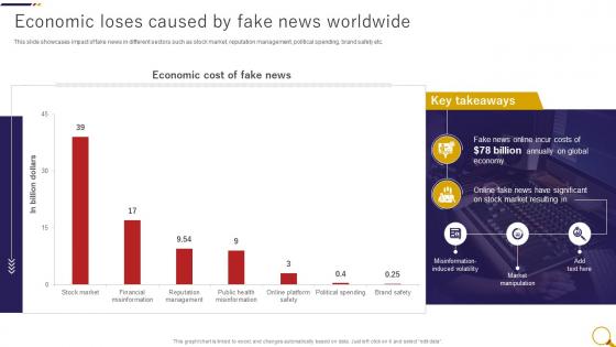 Economic Loses Caused By Fake News Worldwide Fake News Detection Through Machine Learning ML SS