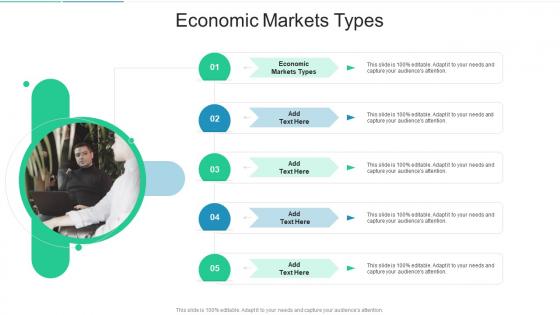 Economic Markets Types In Powerpoint And Google Slides Cpb