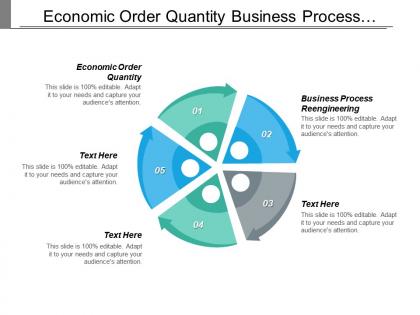 Economic order quantity business process reengineering niches marketing cpb
