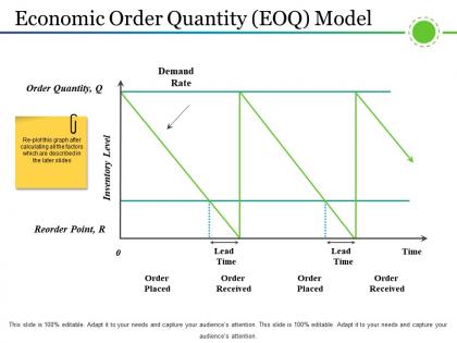 Economic order quantity eoq model powerpoint presentation