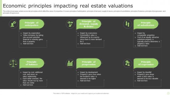 Economic Principles Impacting Real Estate Valuations