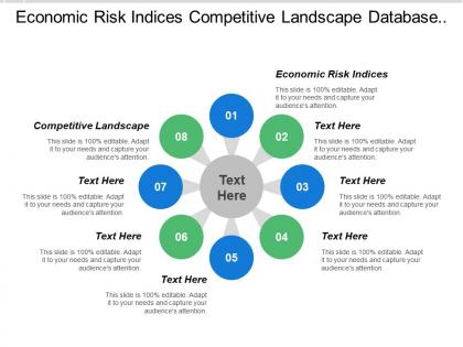 Economic risk indices competitive landscape database maintenance forecasting models