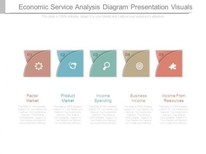 Economic service analysis diagram presentation visuals