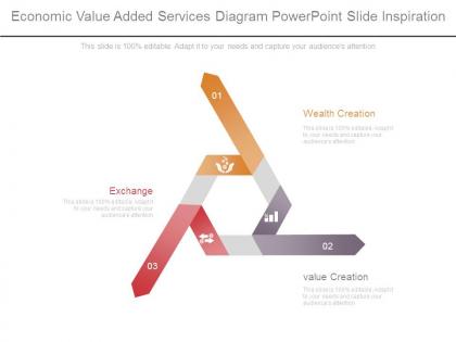 Economic value added services diagram powerpoint slide inspiration