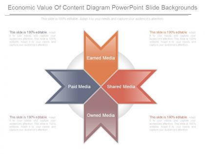 Economic value of content diagram powerpoint slide backgrounds