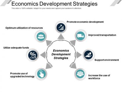 Economics development strategies ppt presentation