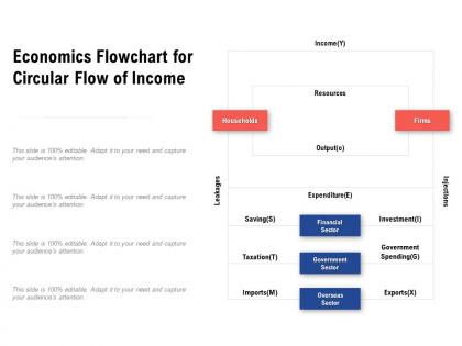 Economics flowchart for circular flow of income