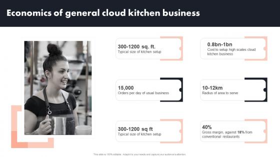 Economics Of General Cloud Kitchen Business Global Cloud Kitchen Platform Market Analysis