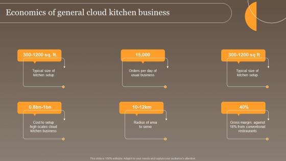 Economics Of General Cloud Kitchen Global Virtual Food Delivery Market Assessment