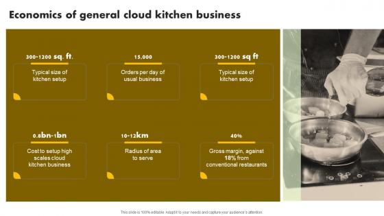 Economics Of General Cloud Kitchen Online Restaurant International Market Report