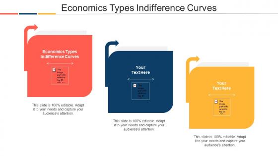 Economics Types Indifference Curves Ppt Powerpoint Presentation Outline Cpb