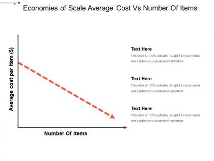 Economies of scale average cost vs number of items