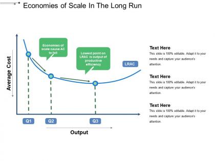 Economies of scale in the long run