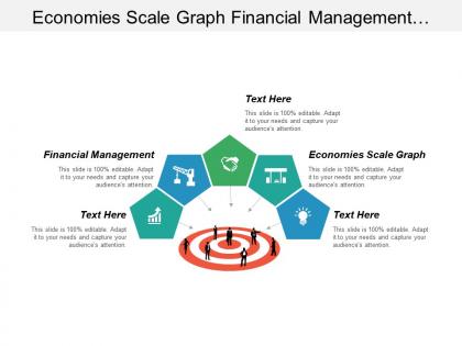 Economies scale graph financial management interactive marketing strategy cpb