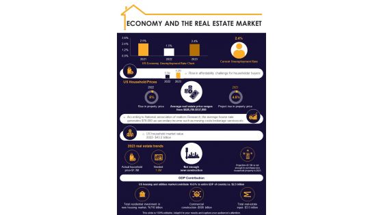 Economy And Real Estate Dependency Trends