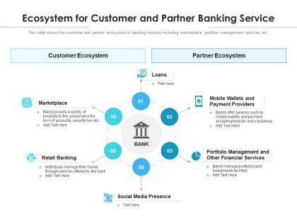 Ecosystem for customer and partner banking service