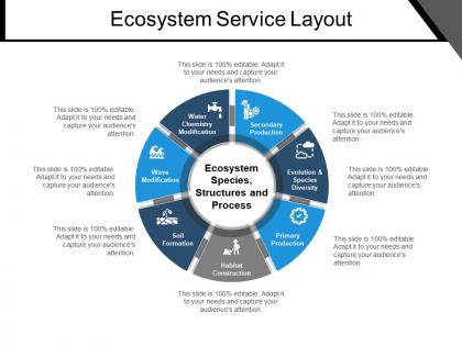 Ecosystem service layout ppt sample download