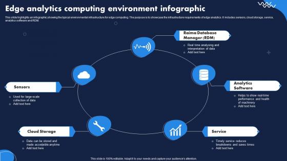 Edge Analytics Computing Environment Infographic