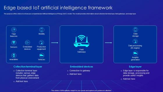 Edge Based IOT Artificial Intelligence Framework Merging AI And IOT
