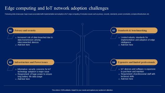 Edge Computing And IoT Network Adoption Comprehensive Guide For IoT Edge IOT SS