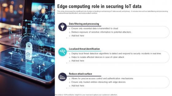 Edge Computing Role In Securing IoT Data IoT Security And Privacy Safeguarding IoT SS
