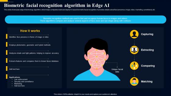 Edge Computing Technology Biometric Facial Recognition Algorithm In Edge AI SS