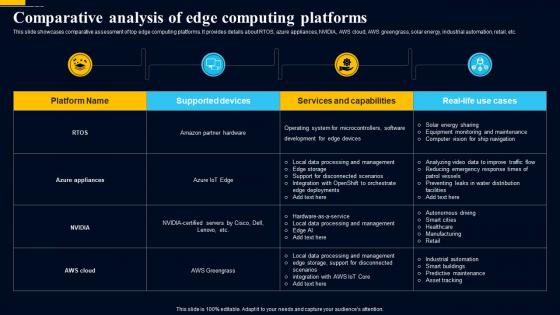 Edge Computing Technology Comparative Analysis Of Edge Computing Platforms AI SS