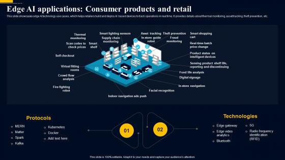 Edge Computing Technology Edge AI Applications Consumer Products And Retail AI SS