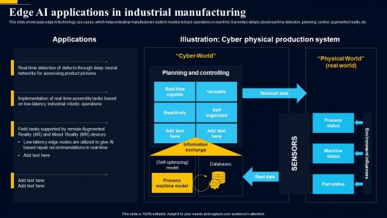 Edge Computing Technology Edge AI Applications In Industrial Manufacturing AI SS