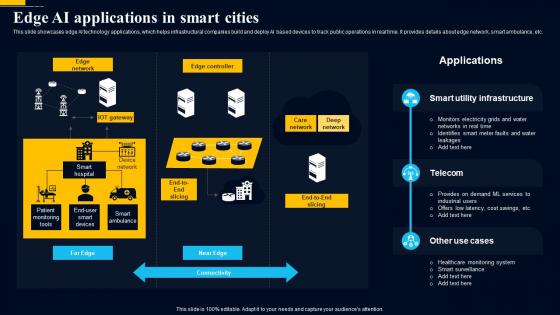 Edge Computing Technology Edge AI Applications In Smart Cities AI SS