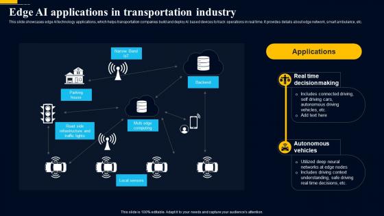 Edge Computing Technology Edge AI Applications In Transportation Industry AI SS