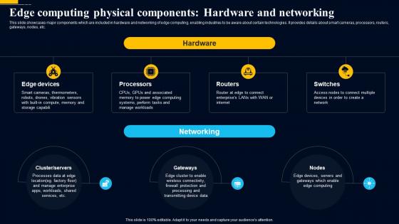 Edge Computing Technology Edge Computing Physical Components Hardware And Networking AI SS