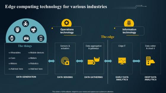 Edge Computing Technology For Various IoT Predictive Maintenance Guide IoT SS