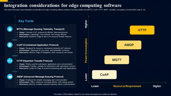 Edge Computing Technology Integration Considerations For Edge Computing Software AI SS