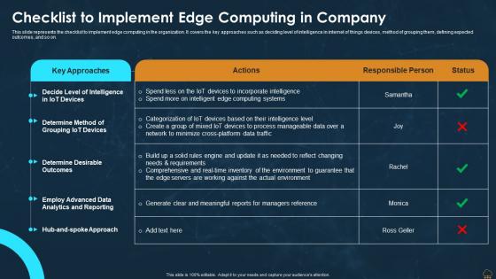 Edge Computing Technology IT Checklist To Implement Edge Computing In Company