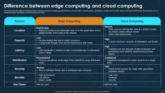 Edge Computing Technology IT Difference Between Edge Computing And Cloud Computing