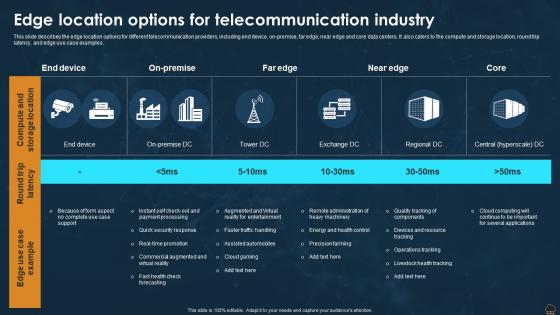 Edge Computing Technology IT Edge Location Options For Telecommunication Industry