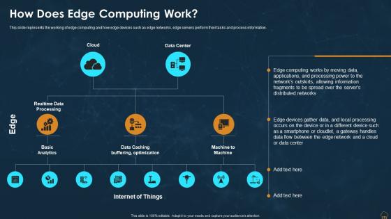 Edge Computing Technology IT How Does Edge Computing Work Ppt Icon Design Templates