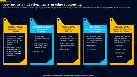 Edge Computing Technology Key Industry Developments In Edge Computing AI SS