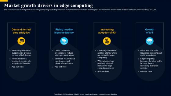 Edge Computing Technology Market Growth Drivers In Edge Computing AI SS
