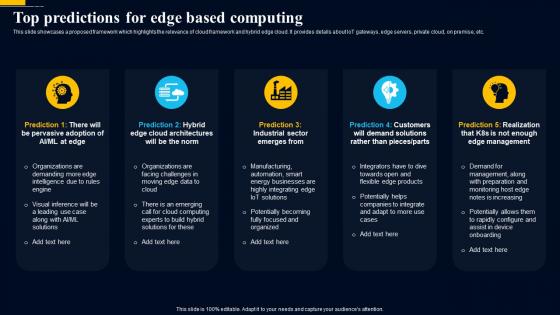 Edge Computing Technology Top Predictions For Edge Based Computing AI SS