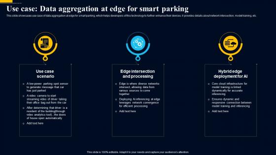 Edge Computing Technology Use Case Data Aggregation At Edge For Smart Parking AI SS